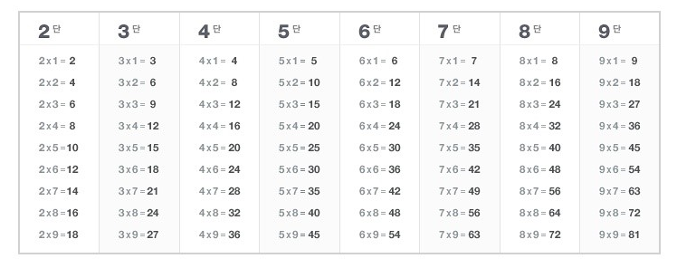 구구단 표 다운 19단까지