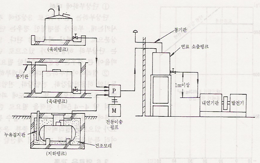 협동설비 이미지